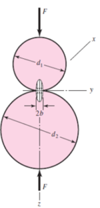 Cylindrical Contact Stress