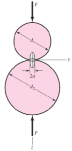 Spherical Contact Stress